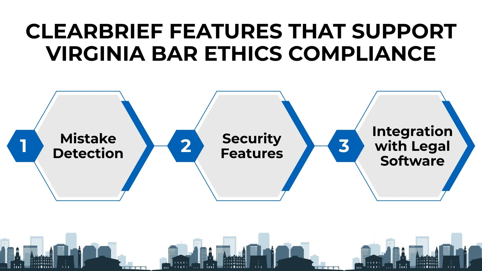 Three hexagons list Clearbrief tools—mistake detection, security, and software integration—with a city skyline below.